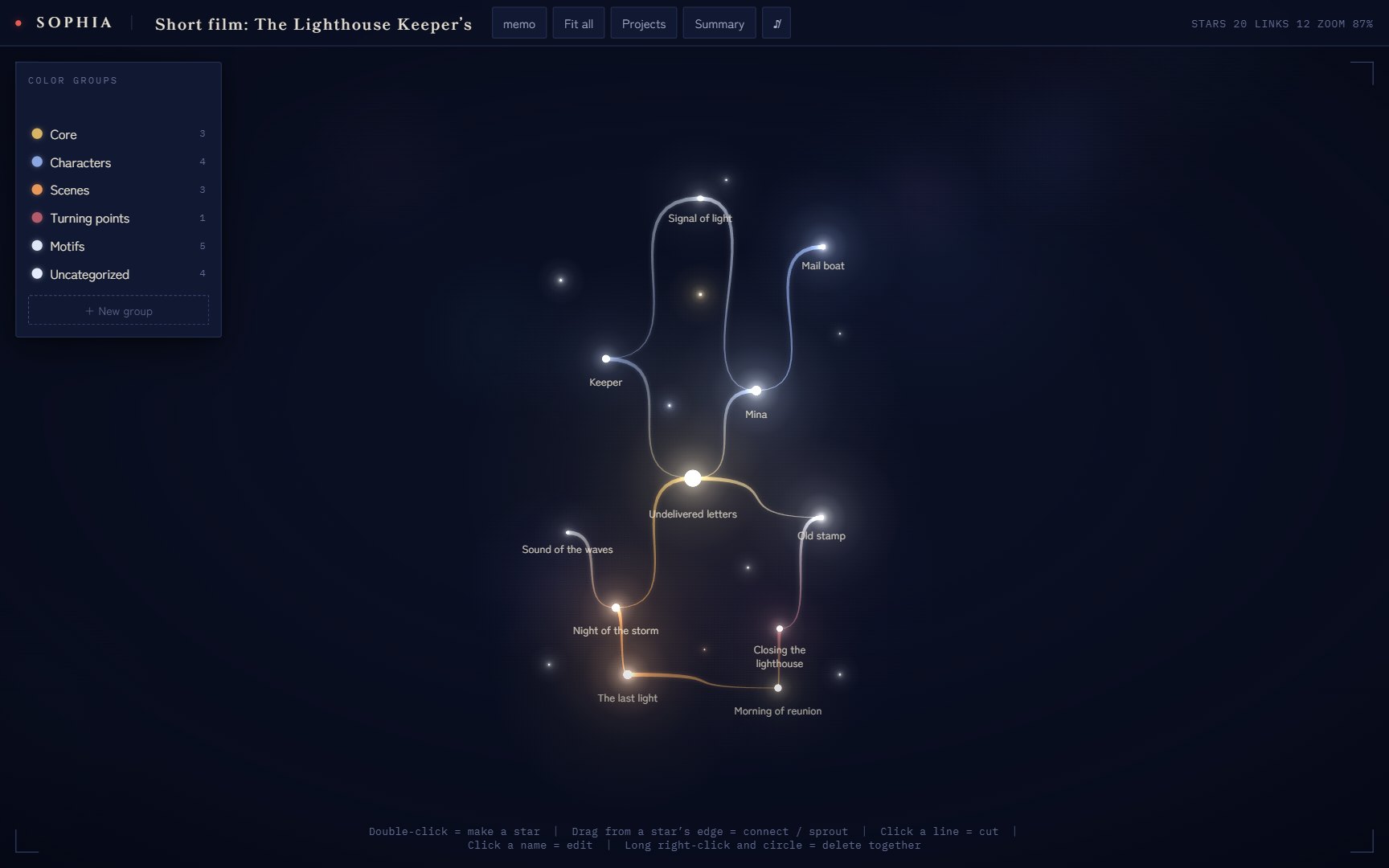 SOPHIA on a PC: the plan for a short film, The Lighthouse Keeper’s Letters, as a constellation of colored stars and lines